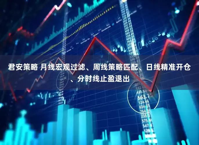 君安策略 月线宏观过滤、周线策略匹配、日线精准开仓、分时线止盈退出